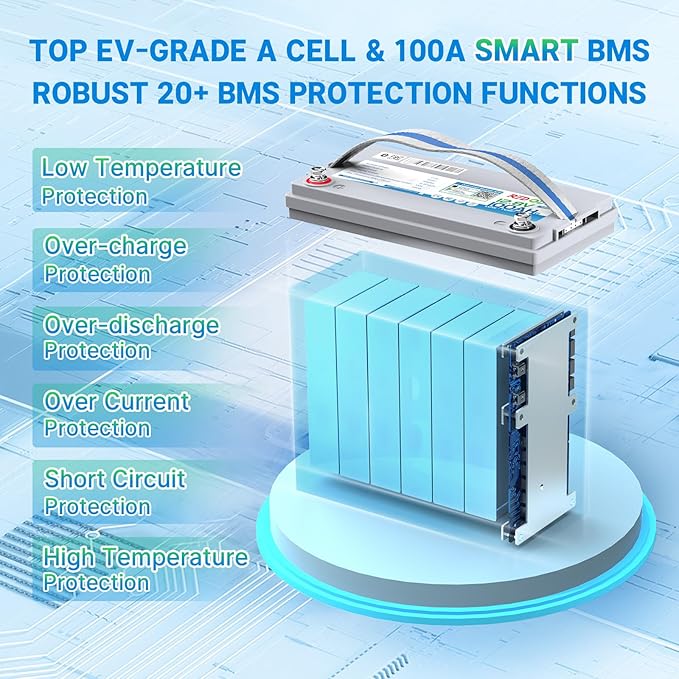 Redodo 12V 100Ah Smart Mini Bluetooth LiFePO4 Battery, Smallest Lithium Battery，Max 1280Wh, 10-Year Lifespan with Up to 15000 Deep Cycles, Upgraded 100A BMS for RV, Marine, Solar, Camping - 4 Pack