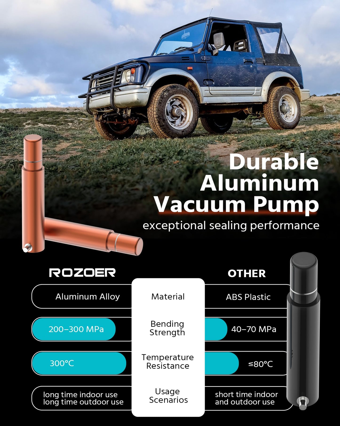 ROZOER 6" Suction Cup Camera Mount – Car, Windshield & Dash Cam Mount with Cold Shoe, NATO Rail, 1/4"-20 & 3/8-16 Threads (6”)