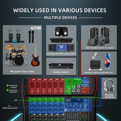 MICNAUX Audio Mixer 6 Channel Professional Mixer Console with 320 DSP Effects, 7-band EQ Sound Mixing Board Digital DJ Mixer w/USB Bluetooth MP3 for Recording, Independent 48V Power & Mute Button