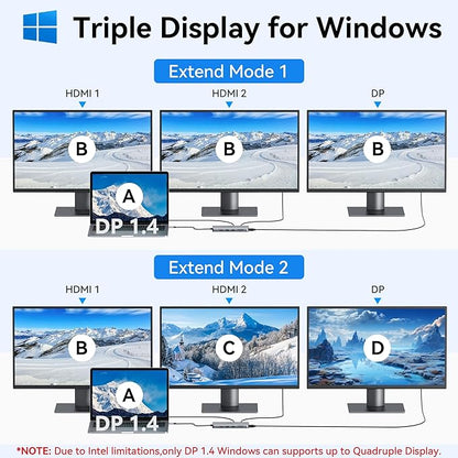 USB C Docking Station Dual Monitor,Selore 13 in 1 USB C Hub 3 Monitors with Dual HDMI,DP,10G USB A/C,100W PD,5 USB A/C Ports,Gigabit Ethernet,Laptop Docking Station for Dell,Hp,Lenovo,MacBook.etc