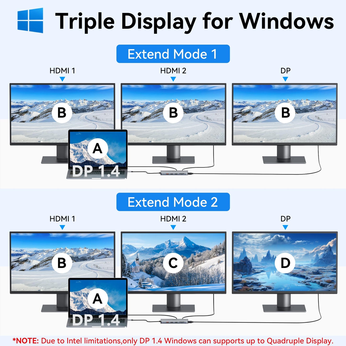 USB C Docking Station Dual Monitor, Selore 13-in-1 Triple Monitor Hub