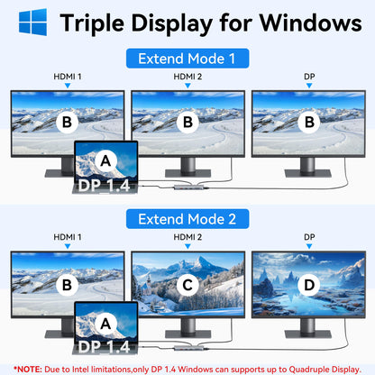 USB C Docking Station Dual Monitor, Selore 13-in-1 Triple Monitor Hub