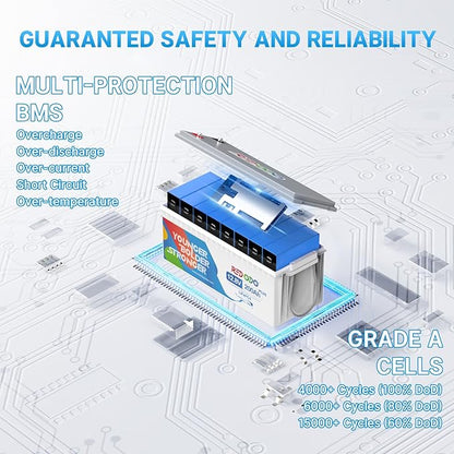Redodo 12V 200Ah PLUS Lithium LiFePO4 Battery, Max 2560W Power Output, 200A BMS Protection, 4000-15000 Deep Cycles,Perfect for Home Applications, RV, Marine, Scooter, Solar Panel Chargeable