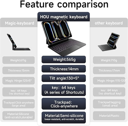 HOU iPad Pro 11 Inch Case with Keyboard M4 2024(ONLY),Magic Keyboard iPad Pro 11 Inch (5th Gen) Keyboard Case,Click-Anywhere Trackpad,7 Colors Backlight,Easy-Set,Black