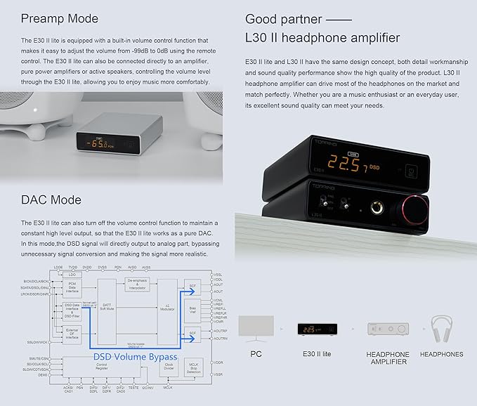 Topping E30II lite DAC Preamp - AK4493S Hi-Res XMOS XU208 DAC 32Bit/768kHz DSD512 DSD Direct Mode for USB/Coax/Opt Inputs RCA HiFi Stereo Digital Audio Decoder(Black)