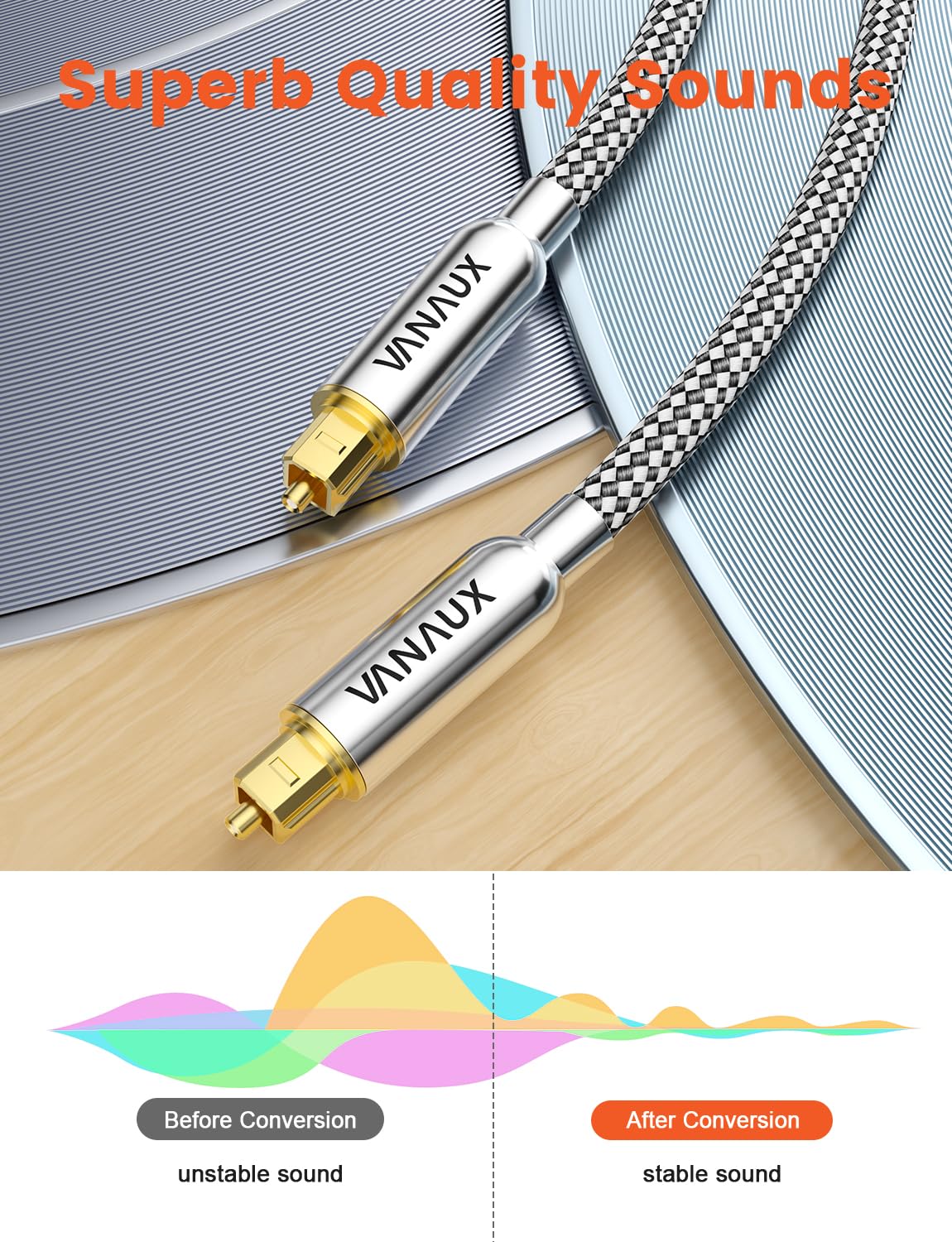 VANAUX Digital Optical Audio Cable 15FT (24K Gold Plated Connectors, Aluminum Alloy Shell,Braided Jacket) S/PDIF Toslink Cable Fiber Optic Cable for Home Theater, Soundbars, Gaming Consoles