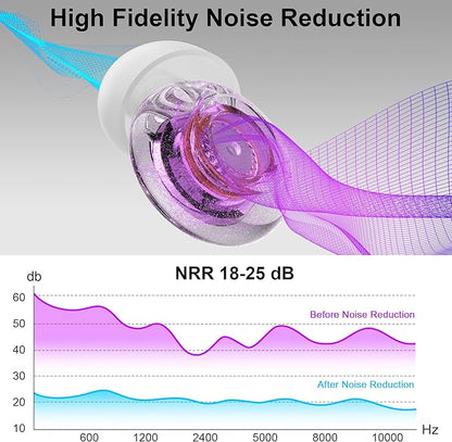 Ear Plugs for Concerts, 2 Pack High Fidelity Ear Plugs, Reusable Silicone Earplugs for Concert, Rave, Work, Musicians, 5 Pair Ear Tips in S/M/L, 18-25 dB Concert Ear Plugs for Noise Cancelling(Purple)