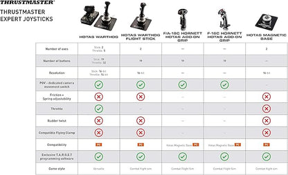 Thrustmaster HOTAS Warthog Dual Throttles for Flight Simulation, Official Replica of the U.S Air Force A-10C Aircraft (Compatible with PC)