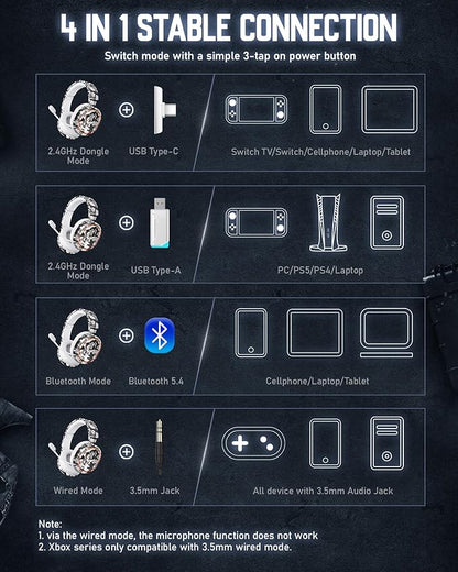 Wireless Gaming Headset, 7.1 Surround Sound, 2.4GHz USB Gaming Headphones with Bluetooth 5.4, 100H Battery, ENC Noise Canceling Mic, RGB Light, Wireless Headset for PC PS5 PS4 Mac Switch (Camo)