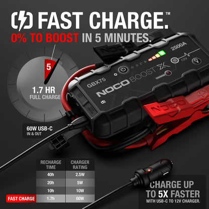 NOCO Boost GBX75 2500A UltraSafe Jump Starter, 12V Lithium Battery Booster