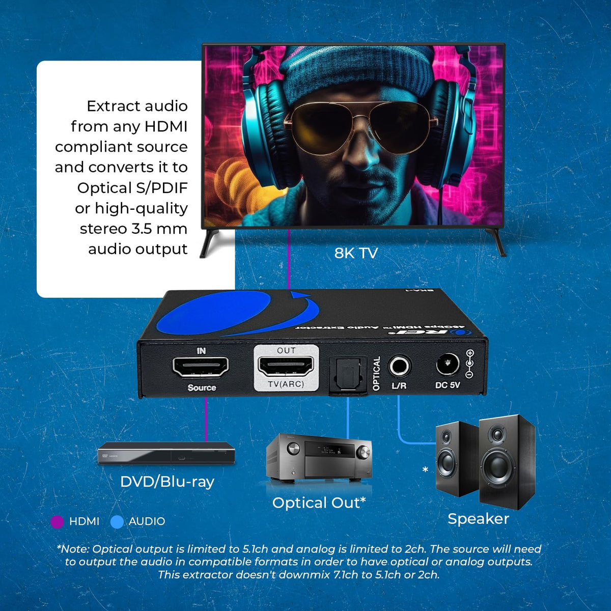 OREI 8K@60Hz 48Gbps HDMI Audio Extractor, SPDIF & 3.5mm, ARC, HDCP 2.3, CEC