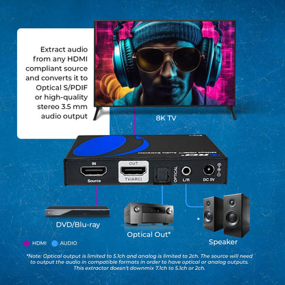 OREI 8K@60Hz 48Gbps HDMI Audio Extractor, SPDIF & 3.5mm, ARC, HDCP 2.3, CEC