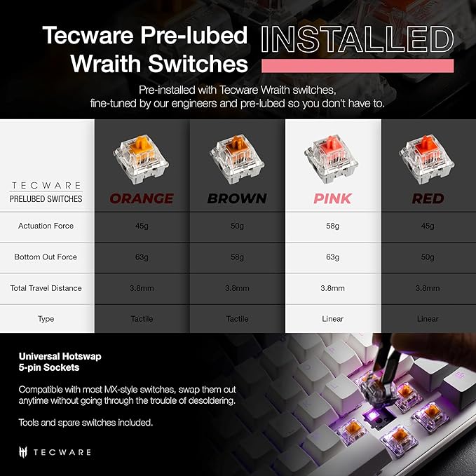 TECWARE Phantom+ Elite 87 Key RGB Mechanical Gaming Keyboard | 3 Mode Wireless Bluetooth 5.0 2.4GHz & USB C Wired | Hot Swappable 5 Pin | Double Shot PBT Keycaps | Wraith Pink Switch - Black