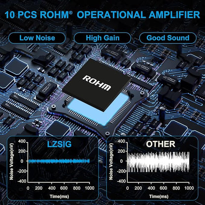 LZSIG Audio Mixer, Stereo Line Mixer for Sub-Mixing, Ultra Low-Noise, 8-Channel, Dynamic Microphone Independent Control, 1/4" & 1/8" TRS Output and Input, for Guitars,Bass,Keyboards