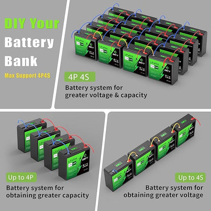 12V 23.4Ah(30A BMS) LiFePO4 Lithium Deep Cycle Battery With 30A BMS & Voltage Indicator, 12 Volt Battery Lithium Iron Phosphate for Fish Finder, Ham Radio, Solar, Scooters, Power Wheels, RV, Camp