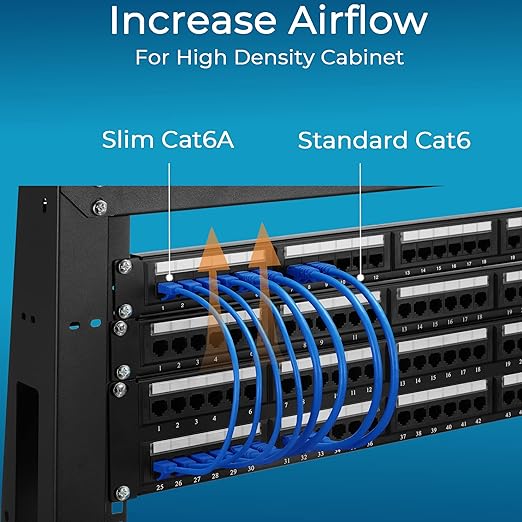 Rapink Patch Cables Cat6a 2ft (50 Pack) Slim, Cat6a Ethernet Patch Cable 10G Support, Snagless Cat 6 Patch Cable for Patch Panel to Switch, Flexiable Cat 6a Ethernet Cable with Gold Plated
