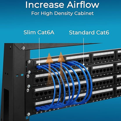Rapink Patch Cables Cat6a 2ft (50 Pack) Slim, Cat6a Ethernet Patch Cable 10G Support, Snagless Cat 6 Patch Cable for Patch Panel to Switch, Flexiable Cat 6a Ethernet Cable with Gold Plated