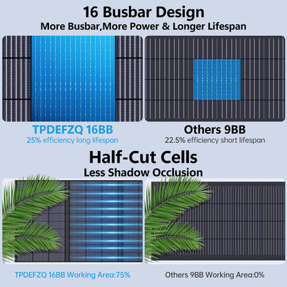TPDEFZQ N-Type 16BB 200W Portable Solar Panel for Power Station ETFE Foldable Solar Panel High 25% Efficiency IP68 Waterproof Solar Panels Kit for Outdoor Camping RV Backuot
