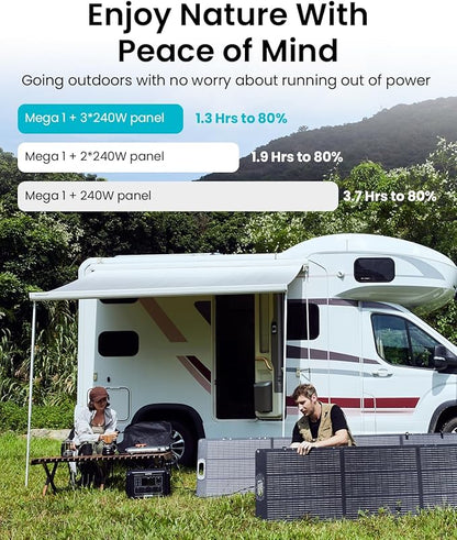 OUPES Mega 1 Solar Generator with Panels Included, 2000W Power Station + 100W Panel, 1024Wh LiFePO4 Battery, Expandable to 5120Wh, APP Control, <20ms UPS for RV, Camping & Home Backup