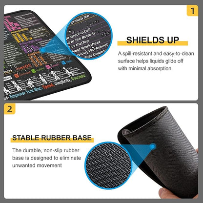 Kinevolve Mouse Pad for macOS Shortcuts – Small mac Cheat Sheet Desk Pad – 11.8"x9.8" Portable Computer Mousepad – Gaming, Office, Waterproof, Non-Slip, Stitched Edges