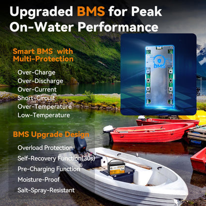 36V 50Ah Trolling Motors Lithium LiFePO4 Battery, Built-in 50A BMS, 1.2C Discharge 60A Current,Deep Cycle Group31 Lithium Iron Phosphate Battery, Perfect for Trolling Motor,RV, Boat, Marine, Solar