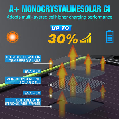 Sun Energise 5W 12V Solar Battery Charger Maintainer PRO, Built-in Smart MPPT Charge Controller, Waterproof 5 Watt 12 Volt Solar Panel Trickle Charging Kits for Car Boat RV Marine Trailer Camper
