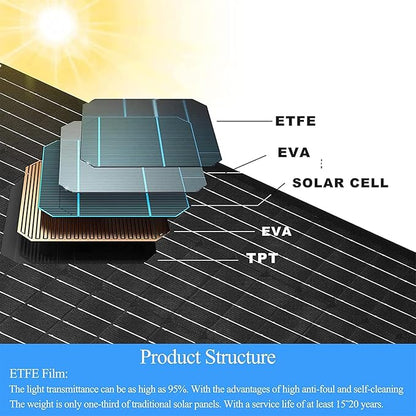 6W Solar Panel Charger for Blink Outdoor 4 (4th Gen), Solar Panel with 13.1ft Waterproof Charging Cable, Waterproof Rubber Plug, 360°Adjustable Mount and Micro USB and Type-C Port (for Blink 4-2PC)