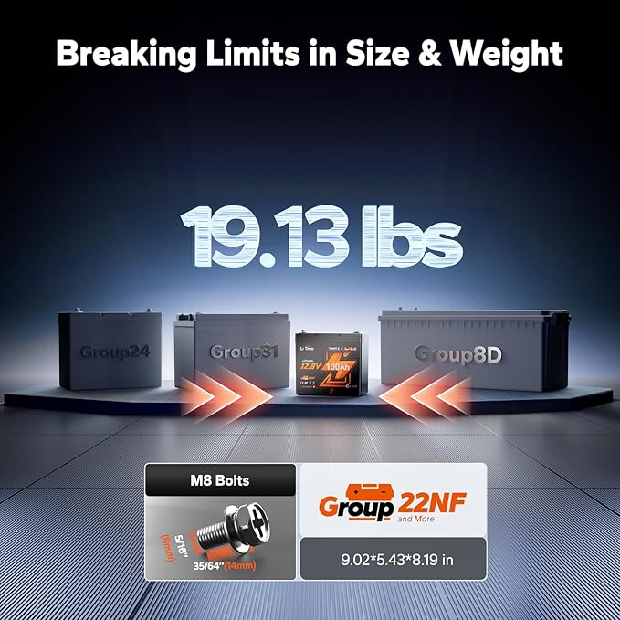 LiTime 12V 100Ah Xtra-Mini Bluetooth Small LiFePO4 Battery (2)