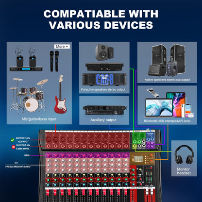 FULODE 12 Channel Audio Mixer, Professional Music Mixer Board DJ Mixing Console with Bluetooth, USB/MP3 Player, Reverb, and 48V Phantom Power for Studio Recording, Karaoke, and Live Performances
