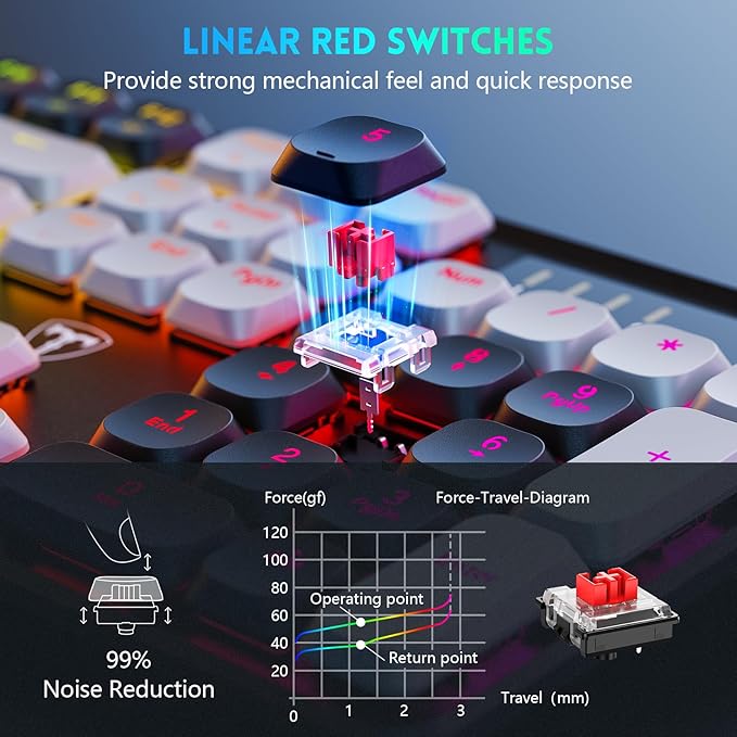 RisoPhy Wireless Gaming Keyboard, Low-Profile 2.4G/USB-C/Bluetooth Mechanical Keyboard with Smooth Red Switches, RGB Backlight/Software/Silent Ergonomic Keyboard for PC/Mac Gamer