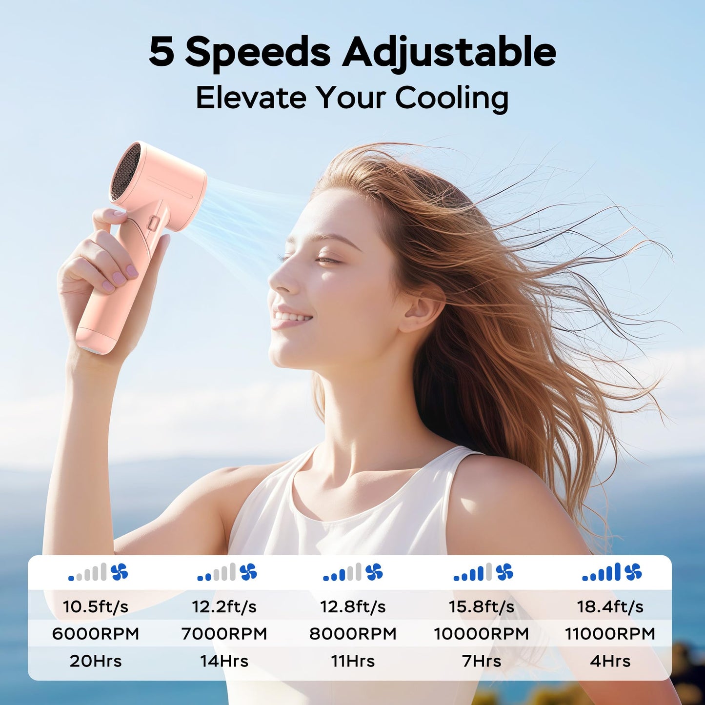 Portable Handheld Turbo Fan丨5 Speed Foldable Hand Fans丨Max 20 Hours Runtime丨Rechargeable Mini Pocket Cooling Fan for Travel, Outdoor Activities, Gifts for Women