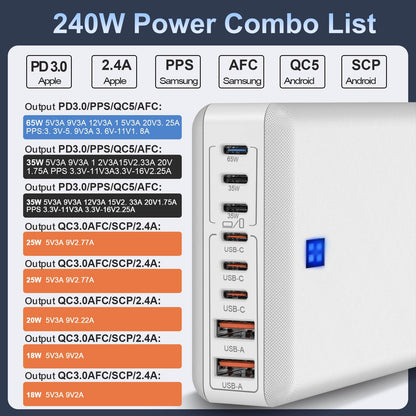 USB C Charger Block 240W, 8-Port Charging Station for iPhone/Ipad/MacBook, 6C2A PD GaN Charger Box, USB Tower Hub with Flat Plug, Travel Essentials
