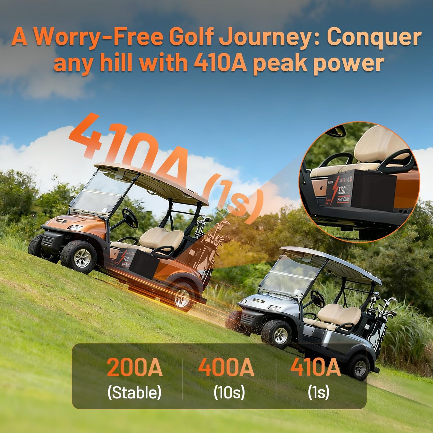 HumsiENK 48V 100Ah Golf Cart Battery with Metal Case, 48V LiFePO4 Lithium Battery with Bluetooth & LCD Monitor, 15000+ Cycles & Max 10.24kW, Built-in 200A BMS with Low-Temp Protection for Golf Carts