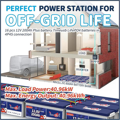 12V 200Ah Plus LiFePO4 Battery, Built-in 200A BMS, Deep Cycle Battery with Max 2560W Output Power, Perfect for Your RVs, Solar System, Off-grid, Travel Trailer, etc