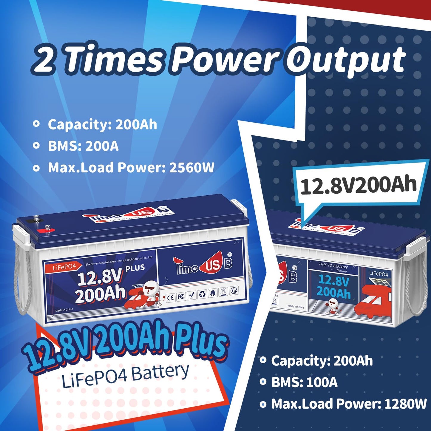 Timeusb 12V 200Ah Plus LiFePO4 Battery, Built-in 200A BMS, Deep Cycle Battery with Max 2560W Output Power, Perfect for Your RVs, Solar System, Off-grid, Travel Trailer, etc