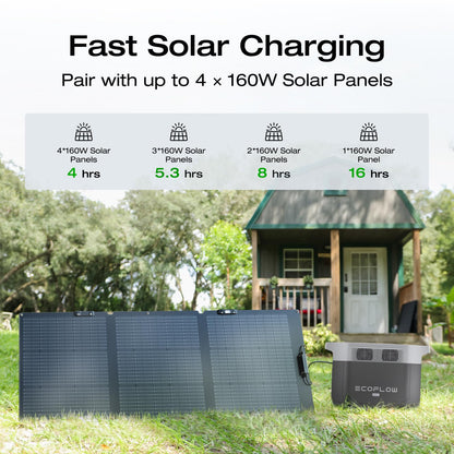 EF ECOFLOW Solar Generator Delta 2 Max 2048Wh with 2x160W Solar Panel, 2400W Portable Power Station LFP Battery, Up to 3400W AC Output, AC + Solar Fast Dual Charging 0-100% in 1 Hr for Camping RV