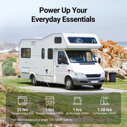 HQST 12V 100Ah LiFePO4 Battery - LED Display, 4000+ Deep Cycle Battery with Built-in BMS,1280Wh, Group 31 Size Lithium Battery for RV/Solar/Home Backup/Marine (Low Temp Protection)