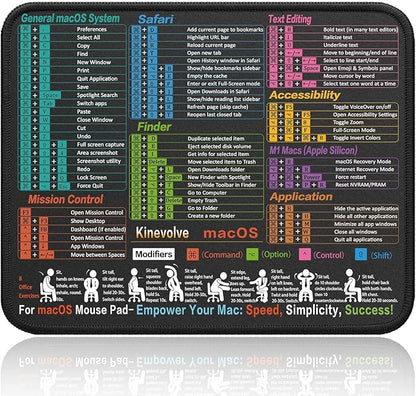 Kinevolve Mouse Pad for macOS Shortcuts – Small mac Cheat Sheet Desk Pad – 11.8"x9.8" Portable Computer Mousepad – Gaming, Office, Waterproof, Non-Slip, Stitched Edges