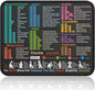 Kinevolve Mouse Pad for macOS Shortcuts – Small mac Cheat Sheet Desk Pad – 11.8"x9.8" Portable Computer Mousepad – Gaming, Office, Waterproof, Non-Slip, Stitched Edges