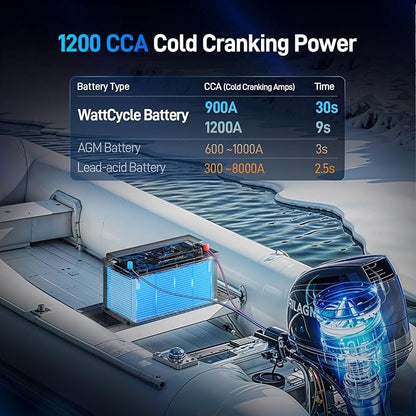12V 100Ah Marine Starting LiFePO4 Battery Bluetooth, [Cranking &Deep Cycle] Lithium Battery with Self-Heating, Built-in 200A BMS, Perfect for Trolling Motor, RV, Marine, Boat