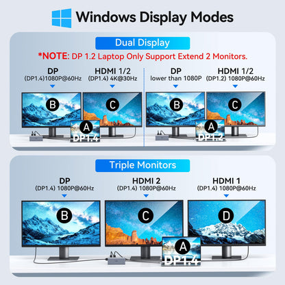 USB C Laptop Docking Station Dual Monitor HDMI Type C Hub Multiport Adapter
