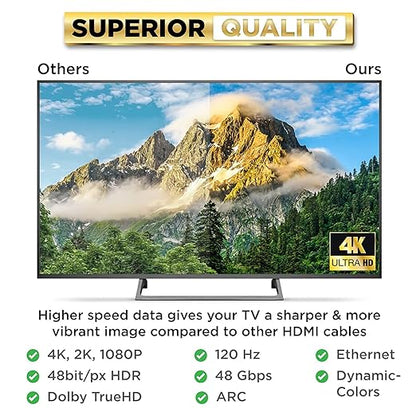 PowerBear 4K HDMI Cable 6 ft [2 Pack] High Speed, Braided Nylon & Gold Connectors, 4K @ 60Hz, Ultra HD, 2K, 1080P, ARC & CL3 Rated | for Laptop, Monitor, PS5, PS4, Xbox One, Fire TV, Apple TV & More…