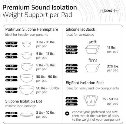1" Platinum Silicone Speaker Isolation Pads - 8-Pack Non-Skid Speaker Pads with Adhesive, Speaker Isolation Feet for Record Player Isolation - Turntable Feet and Subwoofer Isolation Pad - 20 Duro