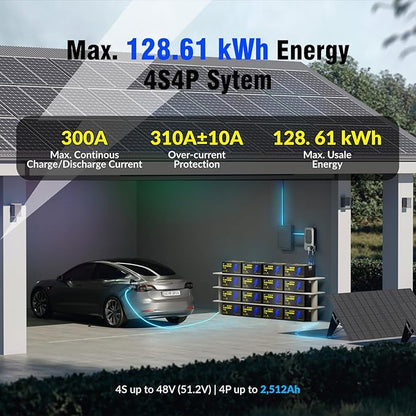 12V 628Ah LiFePO4 Lithium Battery 300A BMS, Built-in Bluetooth 5.0, Full Metal Case 8038Wh Energy, 15000+ Deep Cycles Batterys, Perfect for Home Energy, RV, Marine, Solar, Trolling Motor