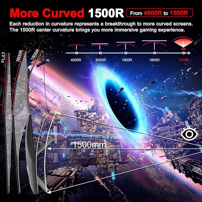 SANSUI 27 Inch Curved Gaming Monitor 180Hz 1ms with Speakers FHD 1080P Computer Monitor FreeSync|1500R|130% sRGB|HDR|Low Blue Light|HDMI DP Ports|VESA Mount|Metal Stand(ES-G27C1 HDMI Cable Incl.)