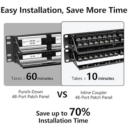 Jadaol 48 Port Patch Panel Rackmount or Wall Mount 19-Inch, 2U Cat6 Network Panel Preloaded with 48 Keystone Couplers plus 2 Spare, 10Gbps Ethernet Patch Panel with Cable Management & Back Support Bar
