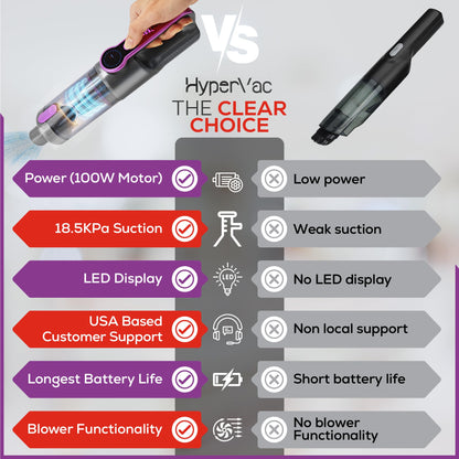 HyperVac 2-in-1 Handheld Portable Car Vacuum Cleaner & Blower, 18500Pa Suction, Corded/Cordless Air Duster with LED Light, Flexible Hoses, USB-C Fast Charge – Ideal for Home, Office & Pets