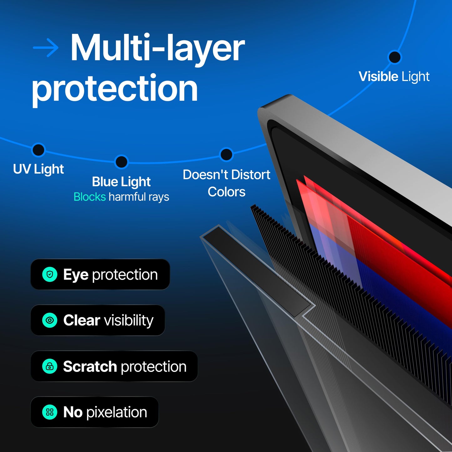 Universal Acrylic 17, 17.1, 18.1, 19 Inch Computer Privacy Screen Filter for Square Computer Monitors - 5:4 Aspect Ratio - 15.3" x 12.6" (390 x 320mm) - Monitor Frame Hanging Type