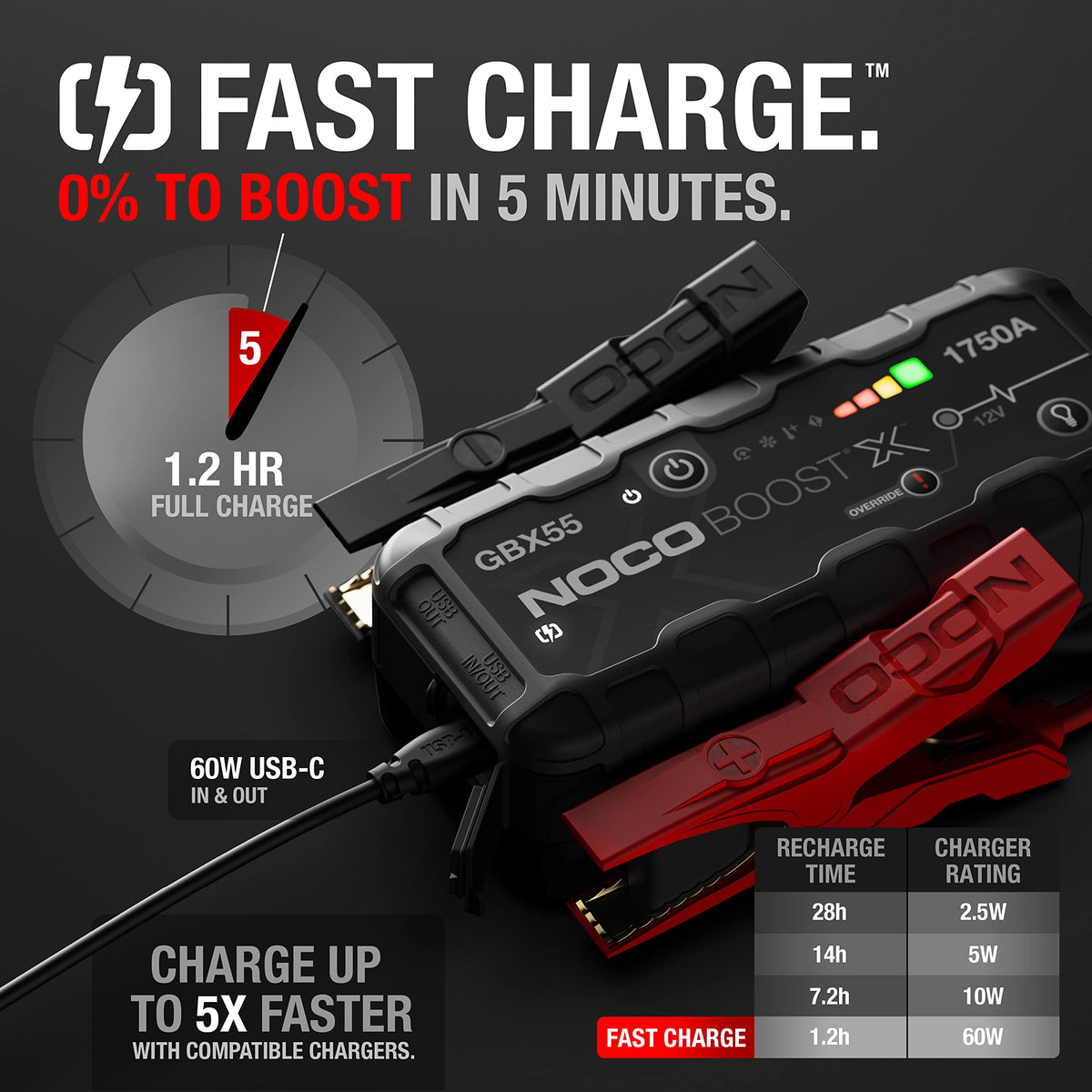 NOCO Boost GBX55 1750A UltraSafe Jump Starter, 12V Lithium Battery Booster