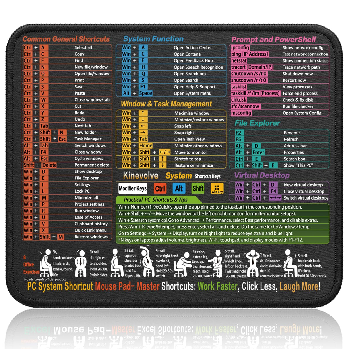 Kinevolve Mouse Pad for macOS Shortcuts – Small mac Cheat Sheet Desk Pad – 11.8"x9.8" Portable Computer Mousepad – Gaming, Office, Waterproof, Non-Slip, Stitched Edges